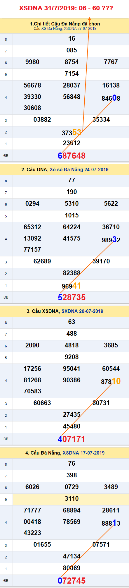 Tham khao An so XSDNA 31-7-2019 Tham khao An so XSDNA 31-7-2019